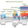 Gas turbine