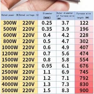 300-5000W Kiln Furnace A1 Heating Element Coil Heater Wire AC 220V