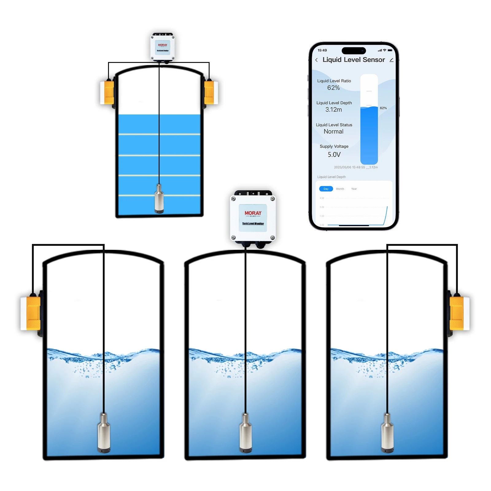 ME202W 5m Intelligent Water Tank Level Sensor Meter Tuya Intelligent Remote WiFi High Accuracy Oil Diesel Water Level Meter - Image 5